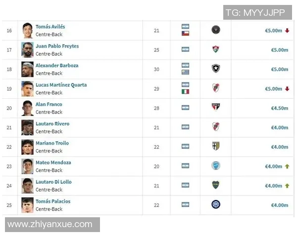 全球足球明星身价排行榜揭晓 哪些球员跻身顶级身价行列